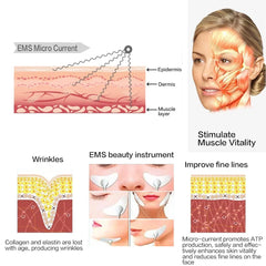 EMS Facial Massager Eye Face Lift Skin.